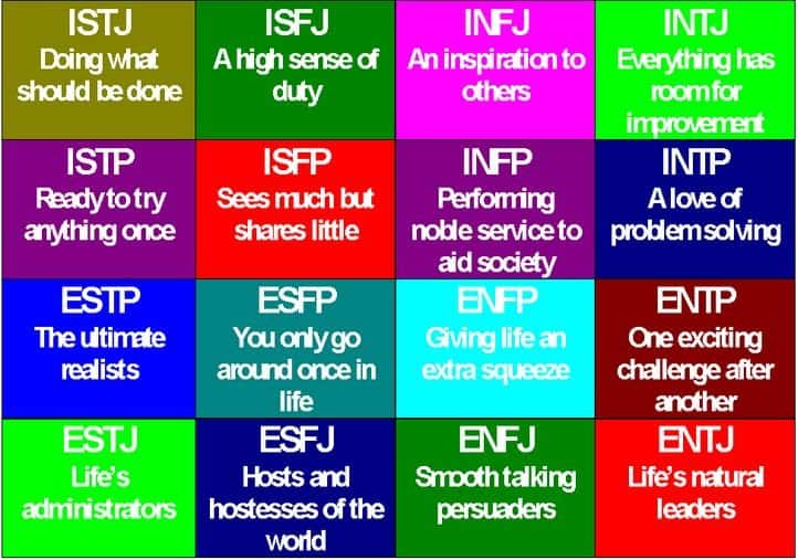 What Is The Most Introverted Extrovert Personality Type